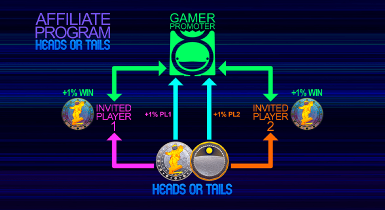 heads tail decentralized blockchain game