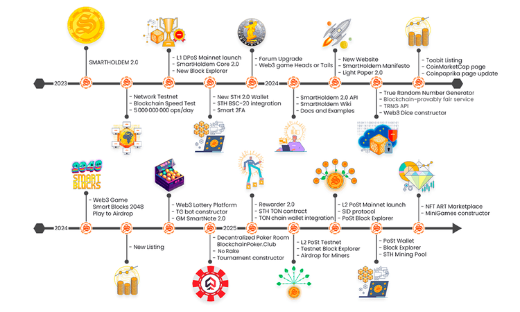New Roadmap Announcement