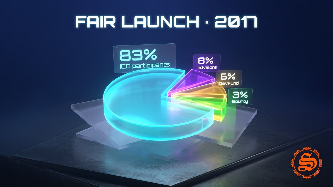 Token distribution 2017